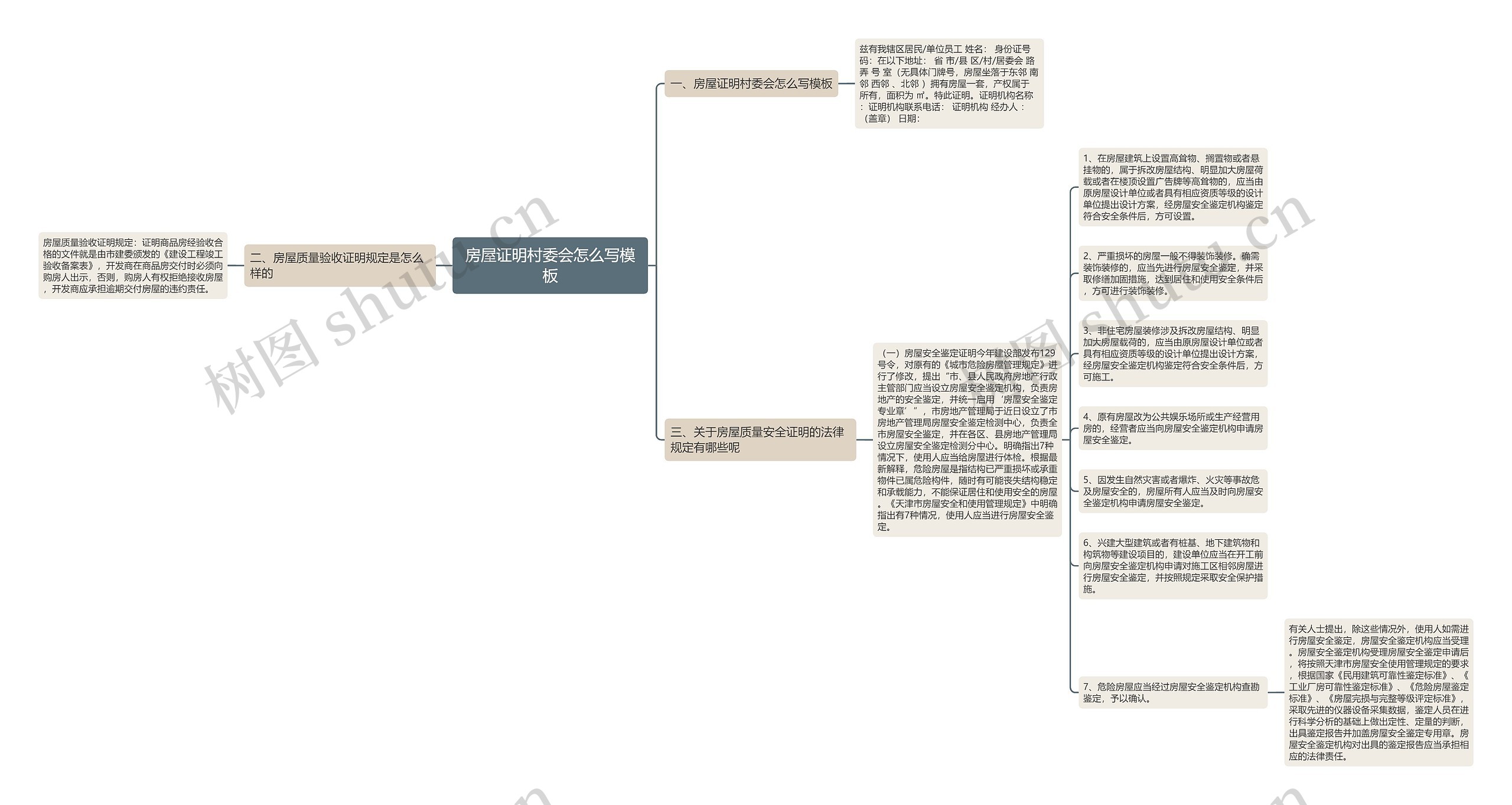 房屋证明村委会怎么写思维导图