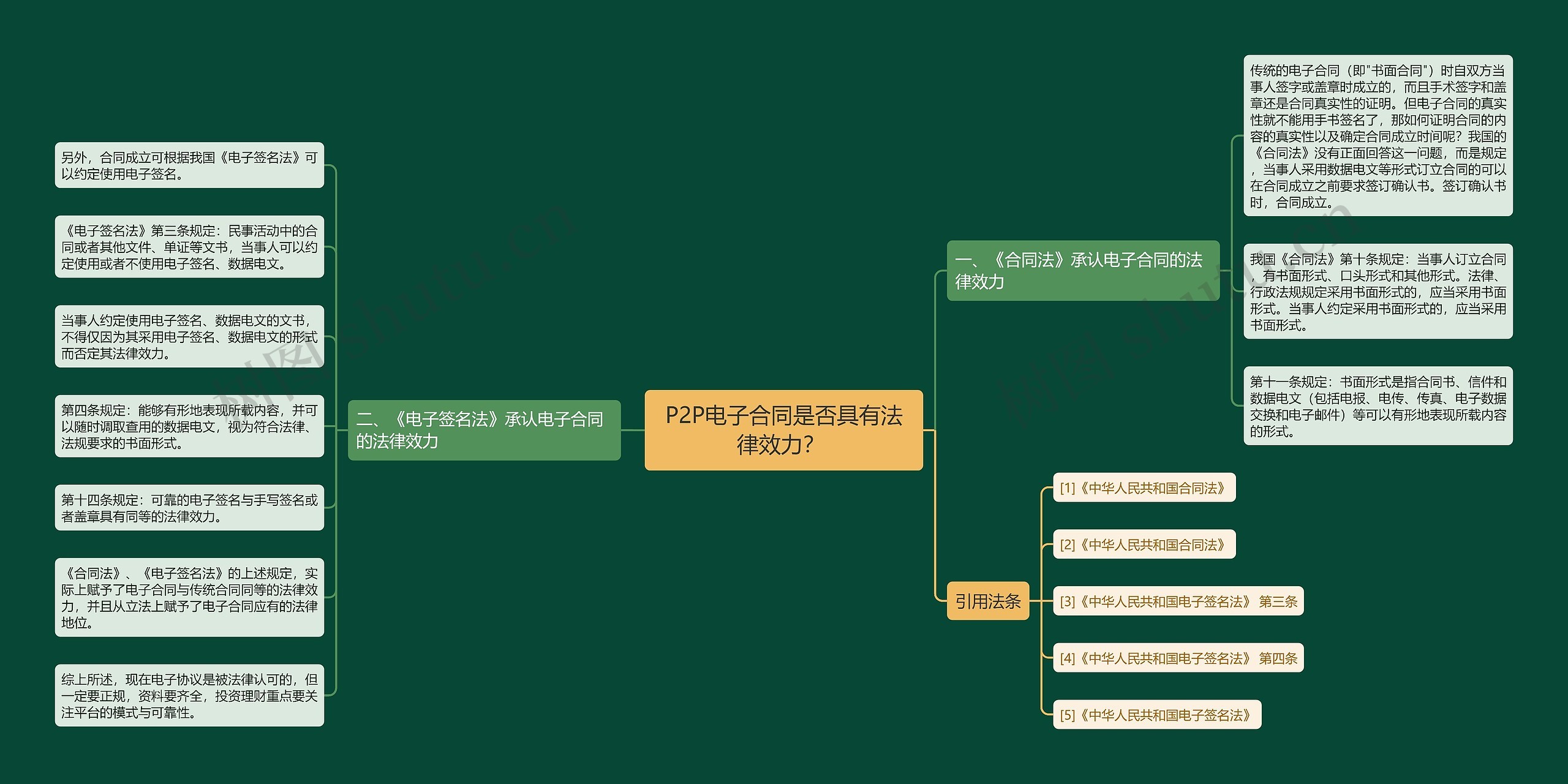 P2P电子合同是否具有法律效力？ 