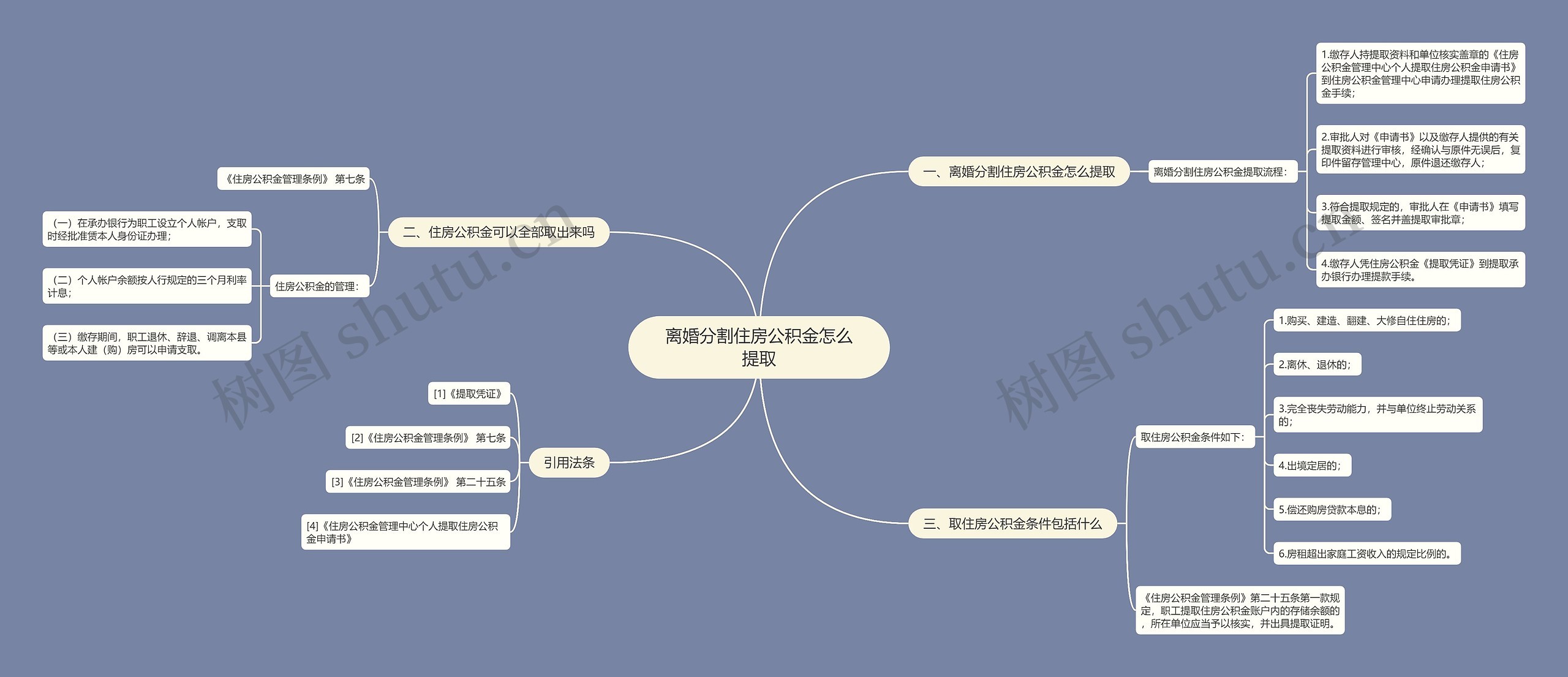 离婚分割住房公积金怎么提取