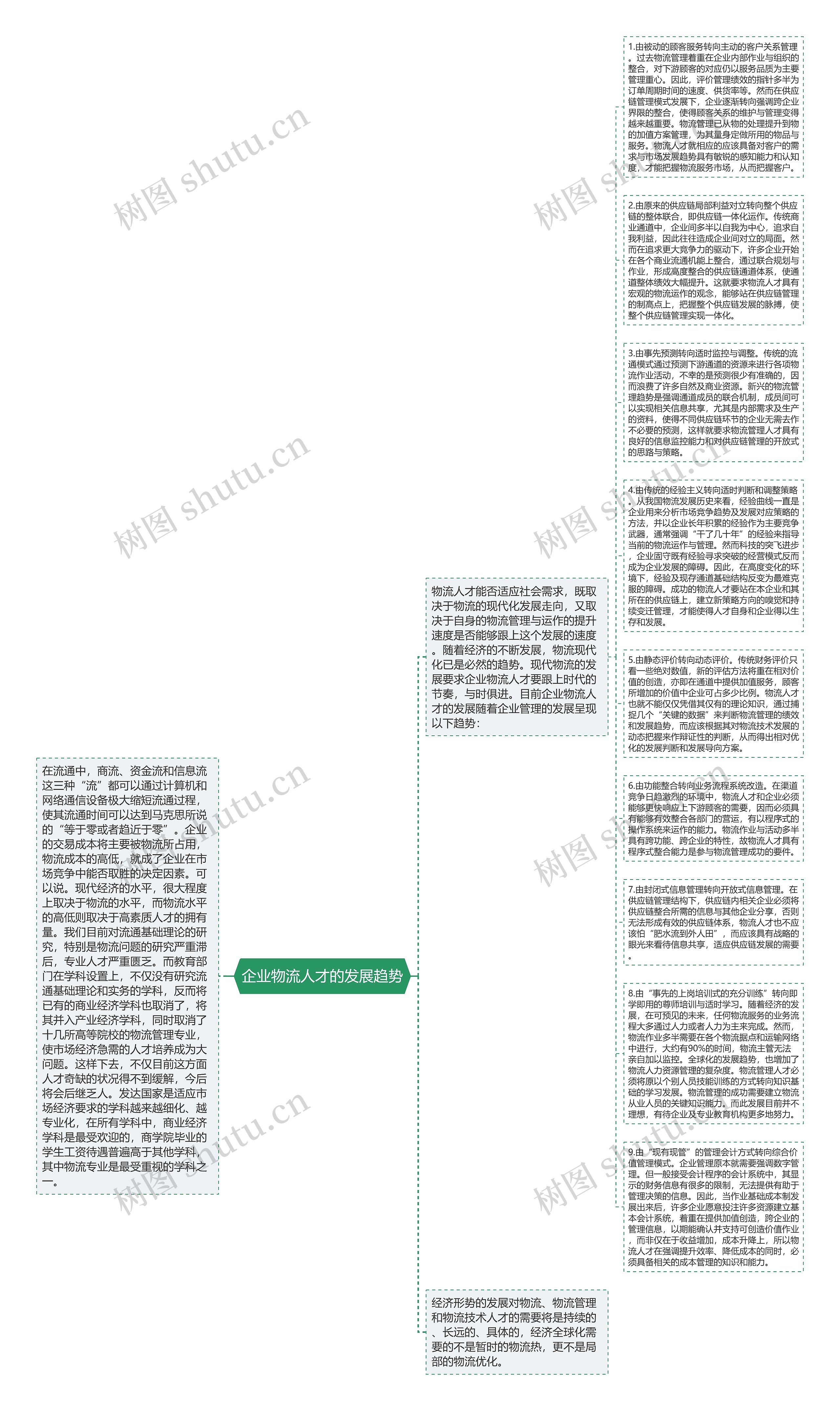 企业物流人才的发展趋势