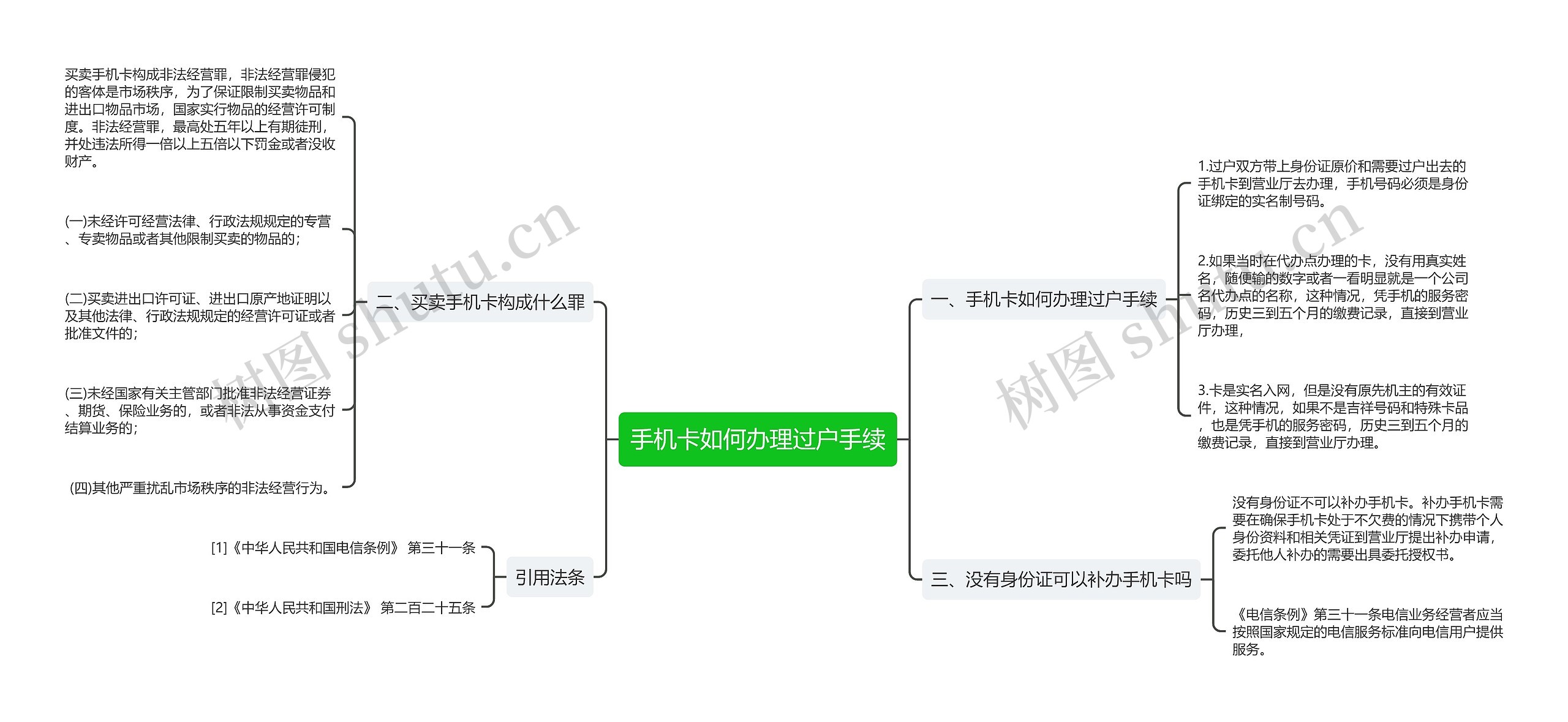 手机卡如何办理过户手续