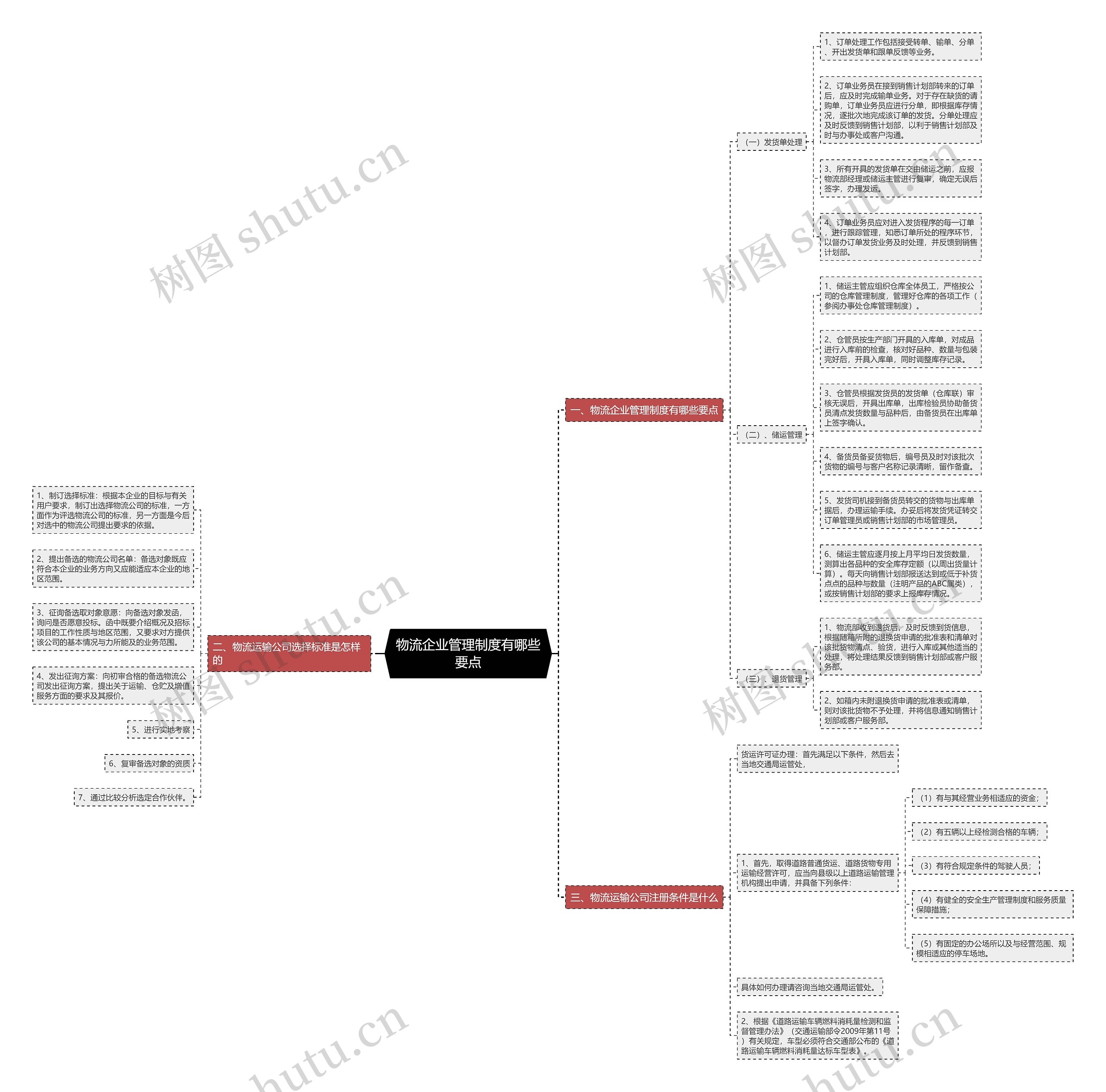 物流企业管理制度有哪些要点 物流企业管理制度有哪些要点