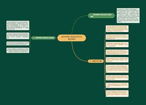 股份有限公司成立的方式是怎样的