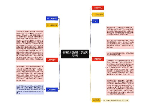 银行拒贷引发的二手房买卖纠纷