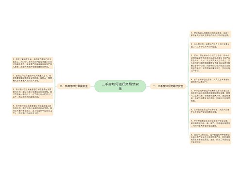 二手房如何进行交易才安全