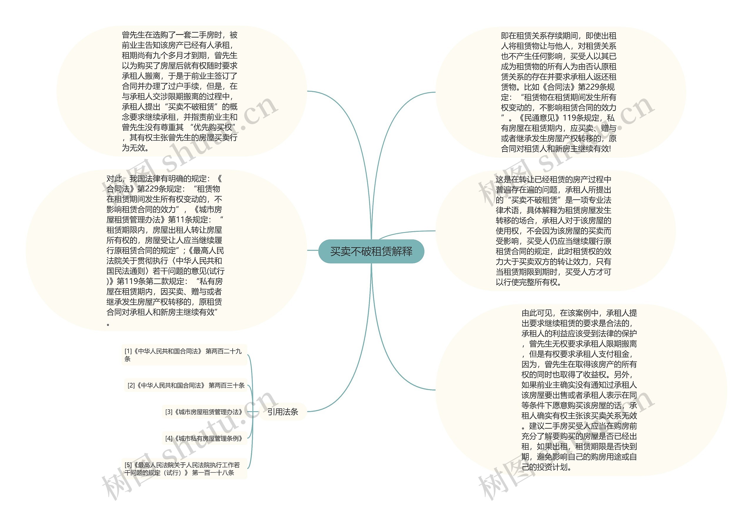 买卖不破租赁解释思维导图