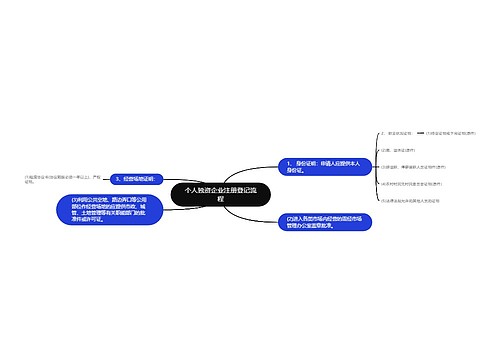 个人独资企业注册登记流程