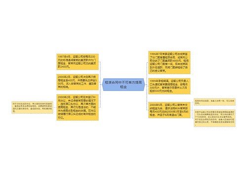 租赁合同中不可单方提高租金