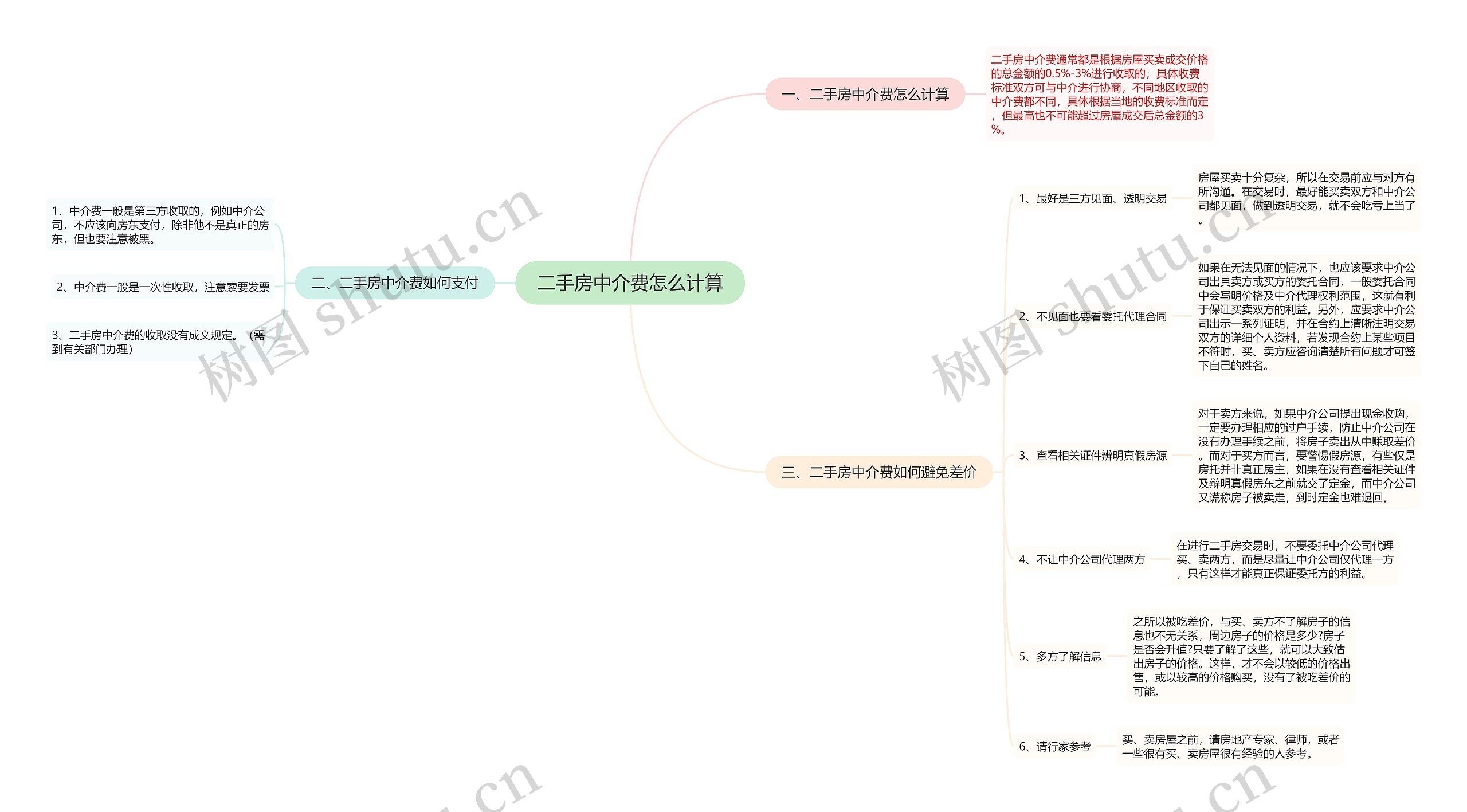 二手房中介费怎么计算