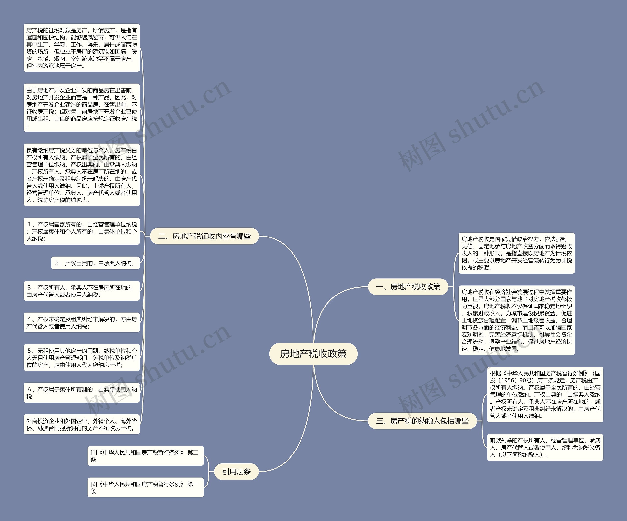 房地产税收政策思维导图