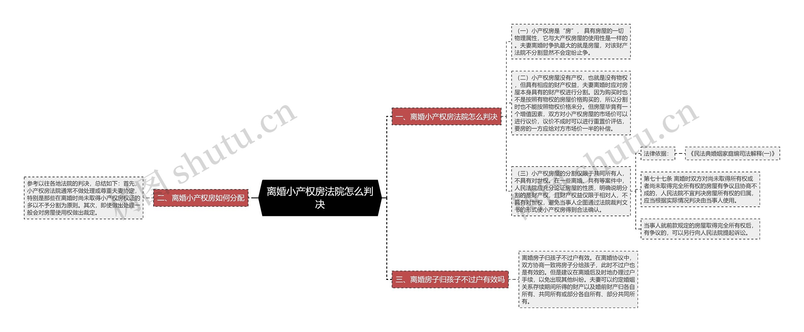 离婚小产权房法院怎么判决