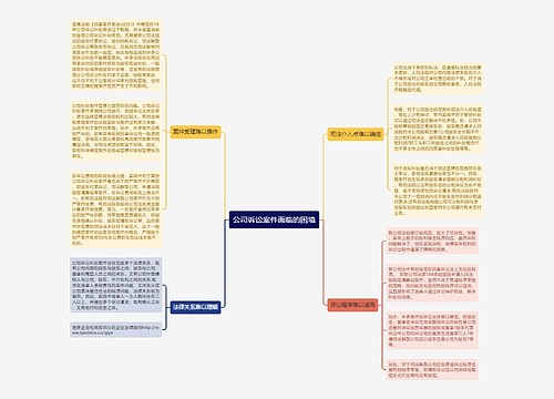 公司诉讼案件面临的困境