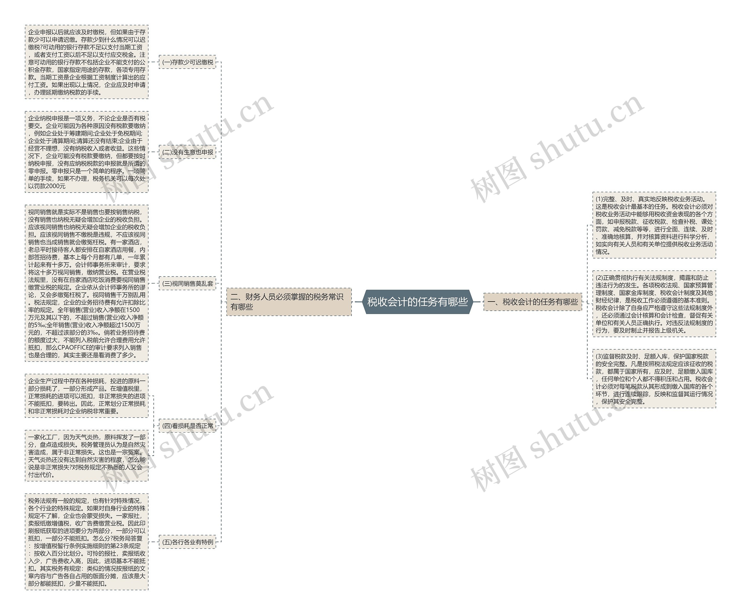 税收会计的任务有哪些 税收会计的任务有哪些