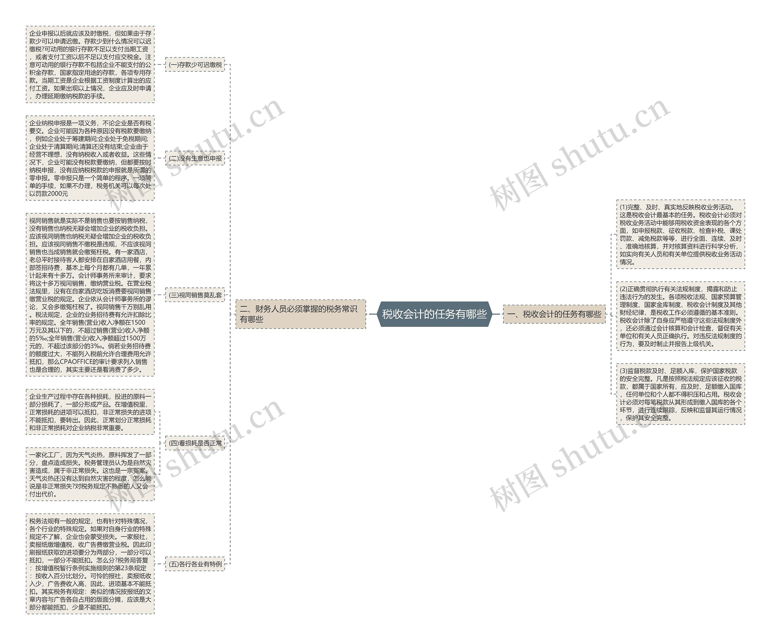 税收会计的任务有哪些思维导图