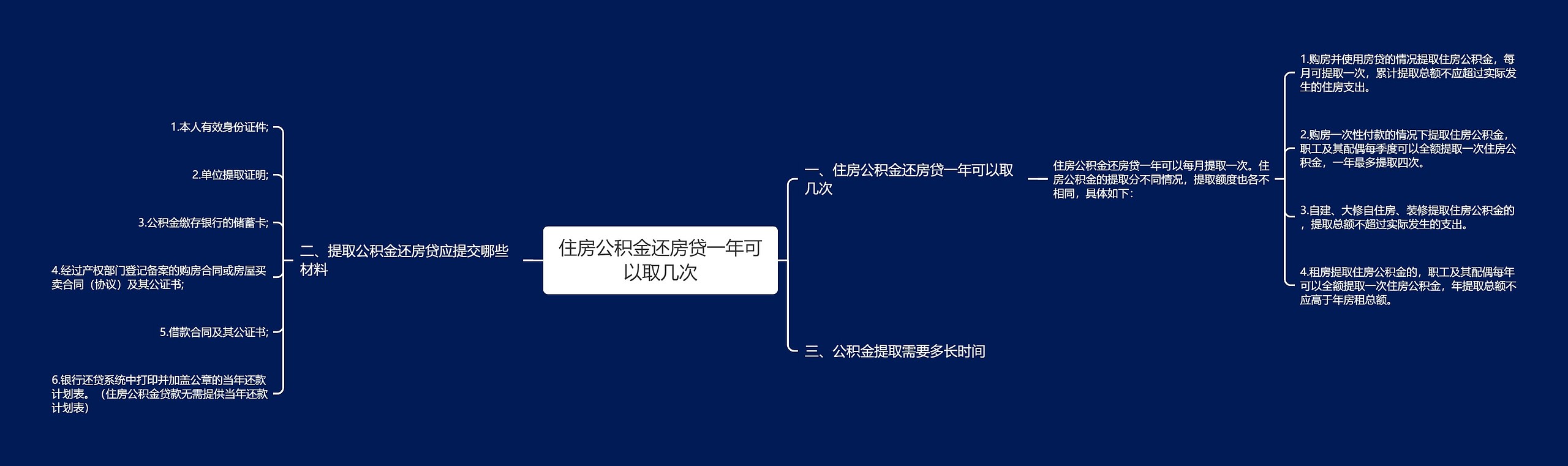 住房公积金还房贷一年可以取几次思维导图