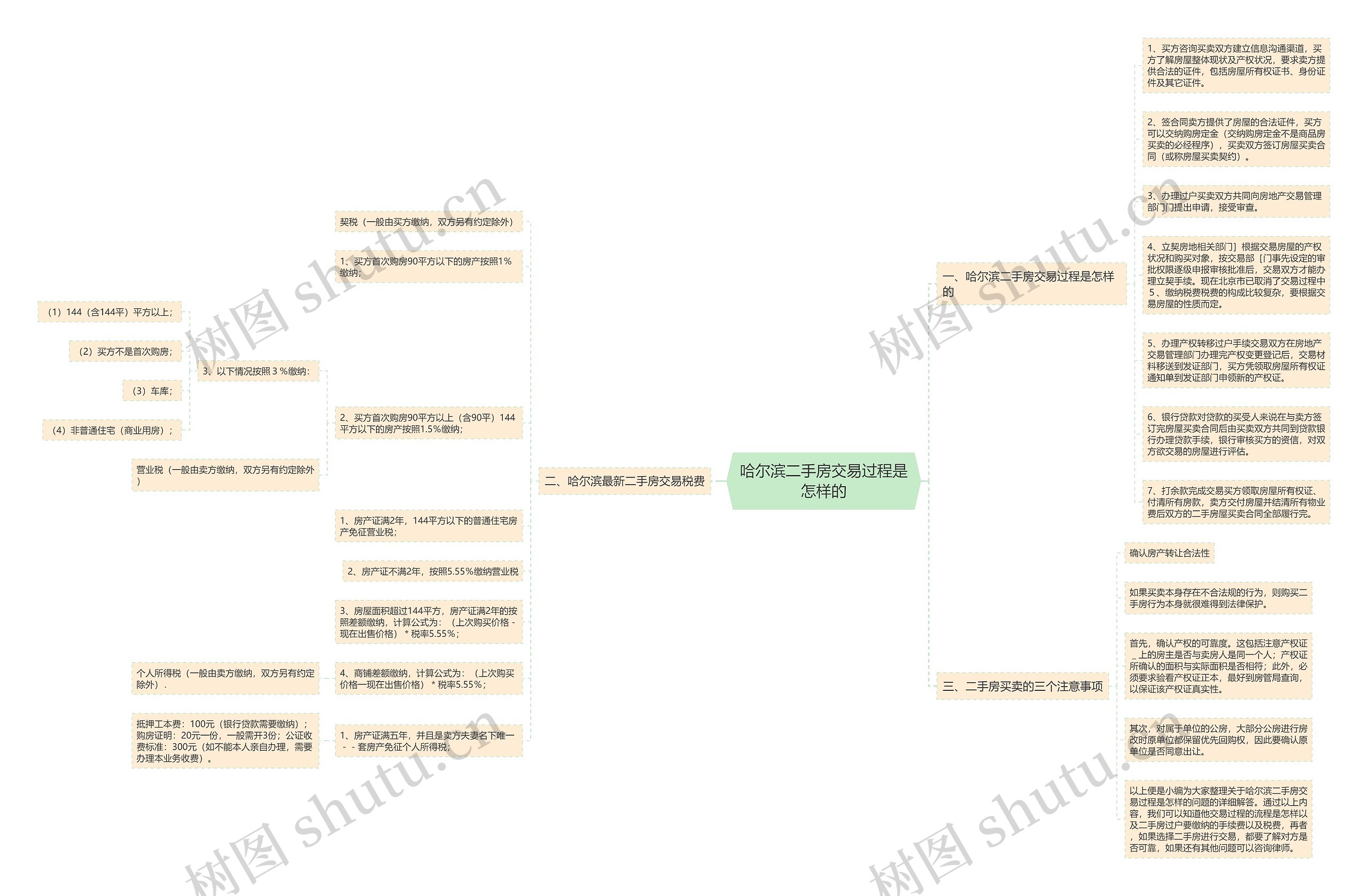 哈尔滨二手房交易过程是怎样的 哈尔滨二手房交易过程是怎样的