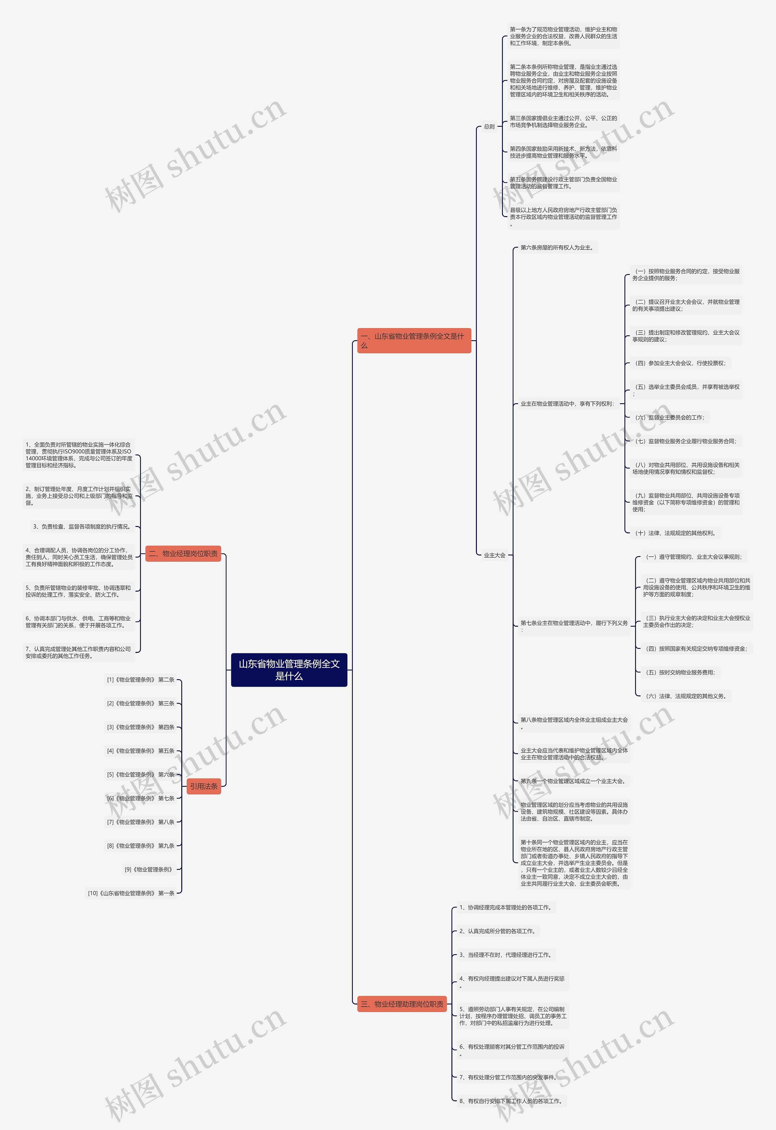 山东省物业管理条例全文是什么 山东省物业管理条例全文是什么