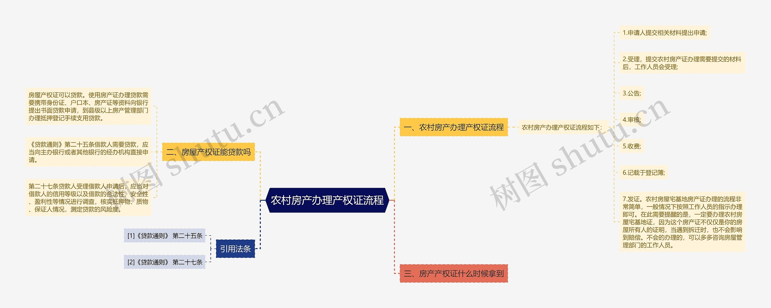 农村房产办理产权证流程