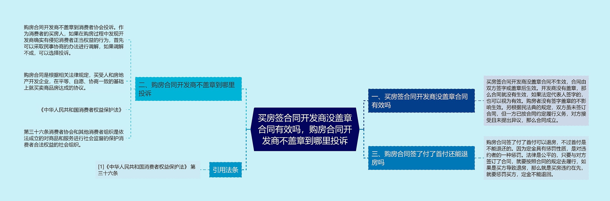 买房签合同开发商没盖章合同有效吗，购房合同开发商不盖章到哪里投诉