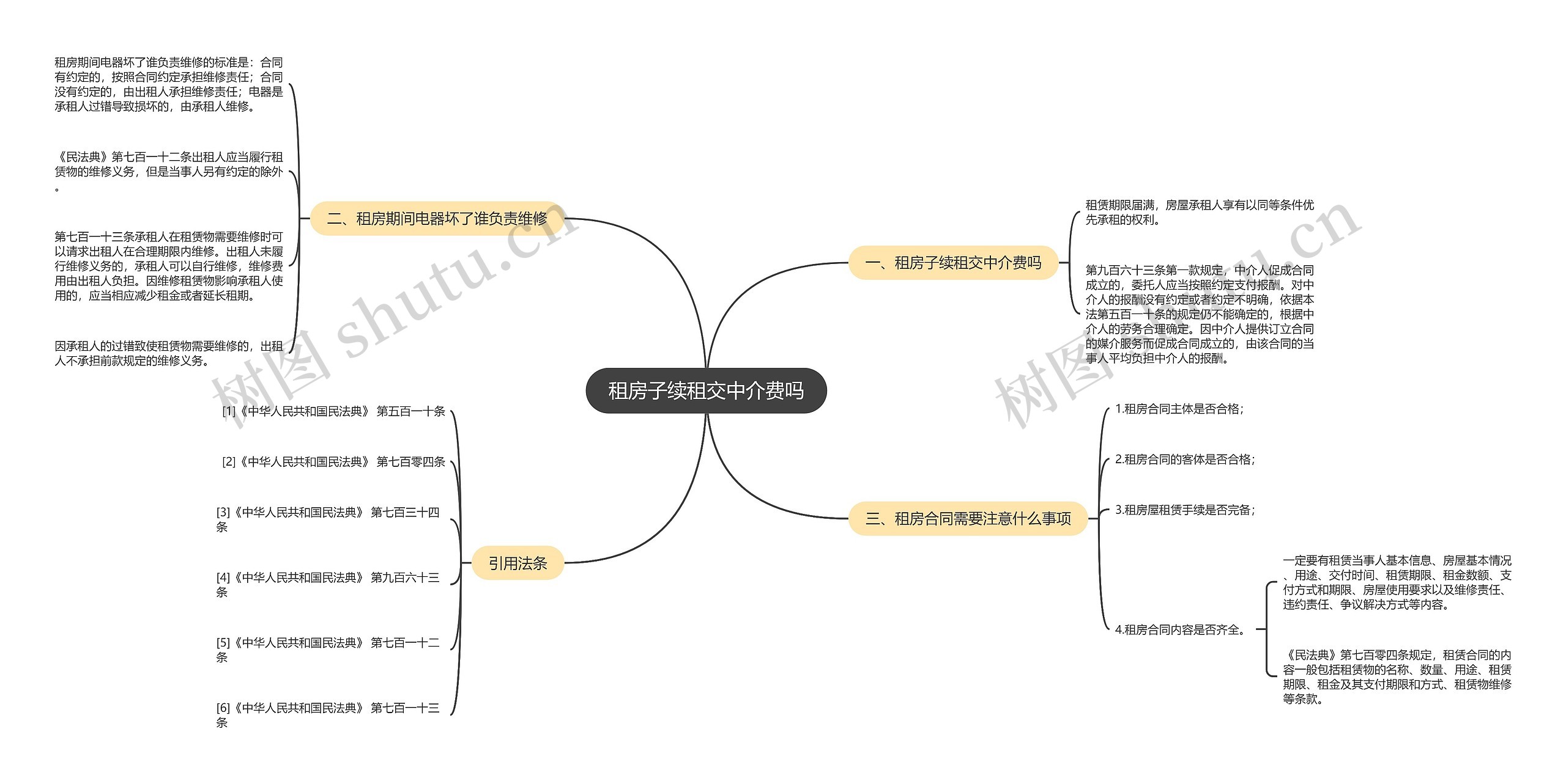 租房子续租交中介费吗思维导图