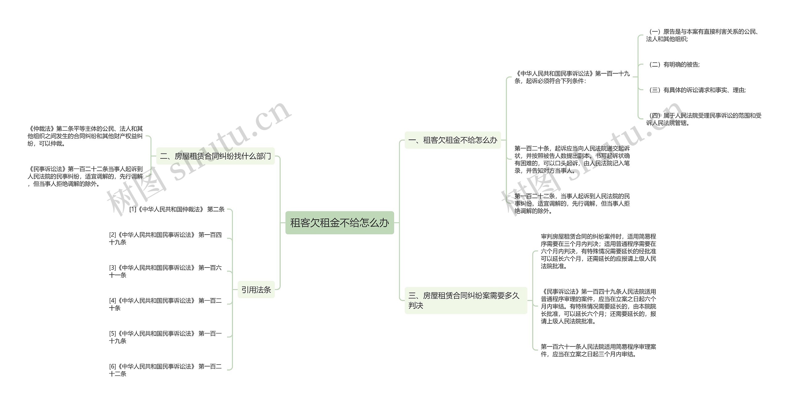 租客欠租金不给怎么办