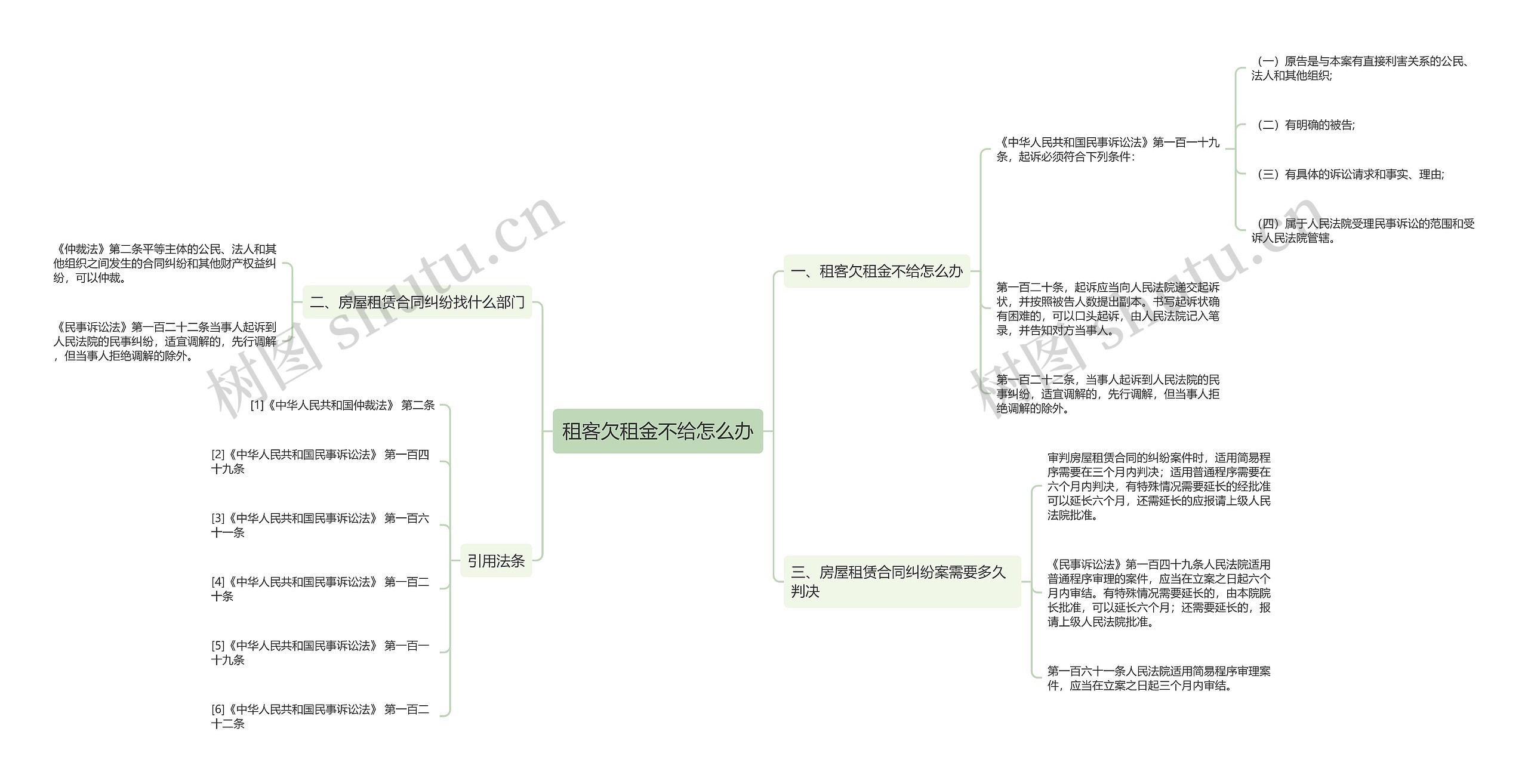 租客欠租金不给怎么办思维导图