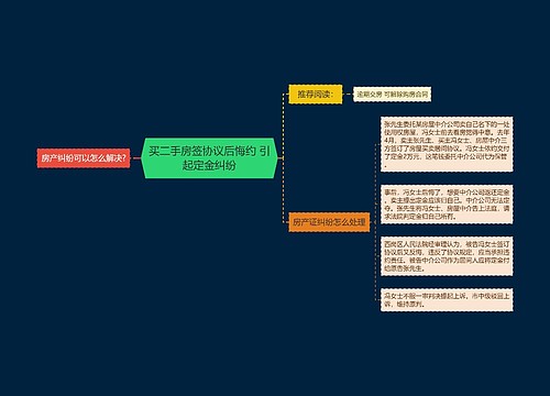 买二手房签协议后悔约 引起定金纠纷