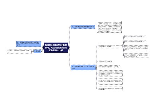 购房商业贷款提前还款划算吗,购房商业贷款提前还款利息会少吗 购房商业贷款提前还款划算吗,购房商业贷款提前还款利息会少吗