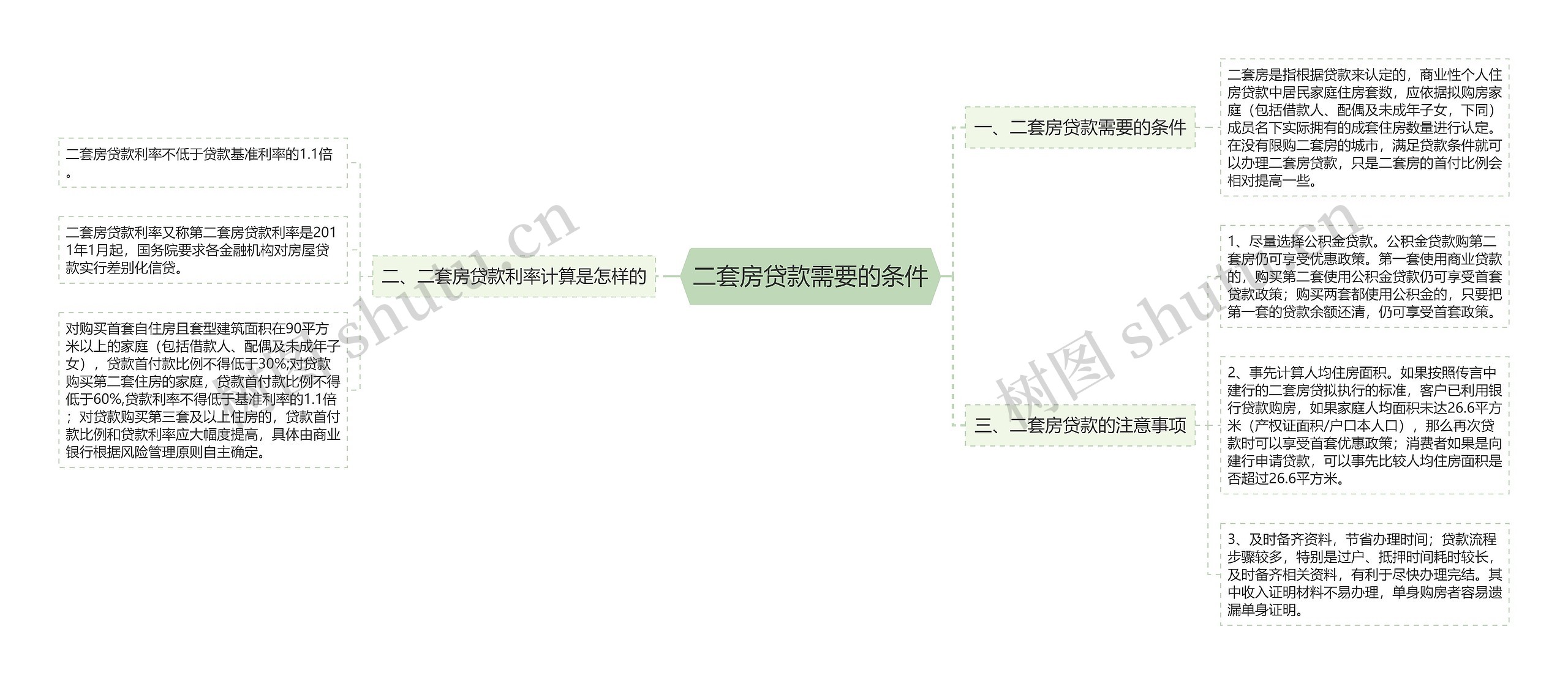 二套房贷款需要的条件