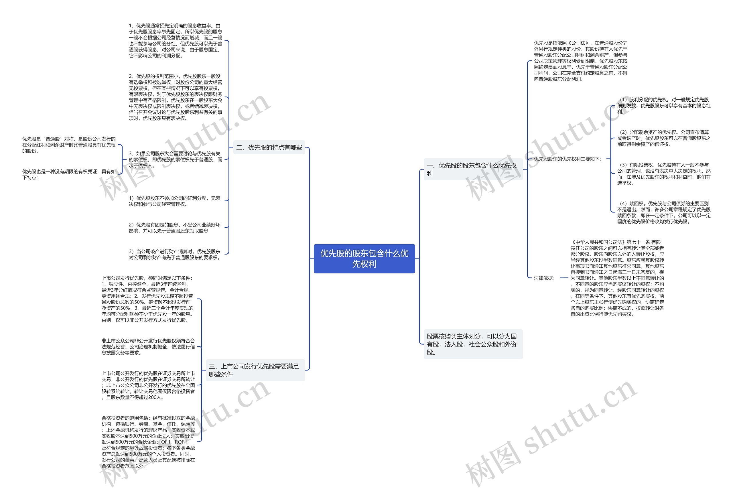 优先股的股东包含什么优先权利 优先股的股东包含什么优先权利