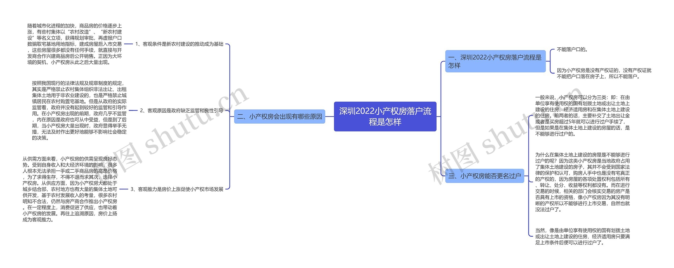 深圳2022小产权房落户流程是怎样