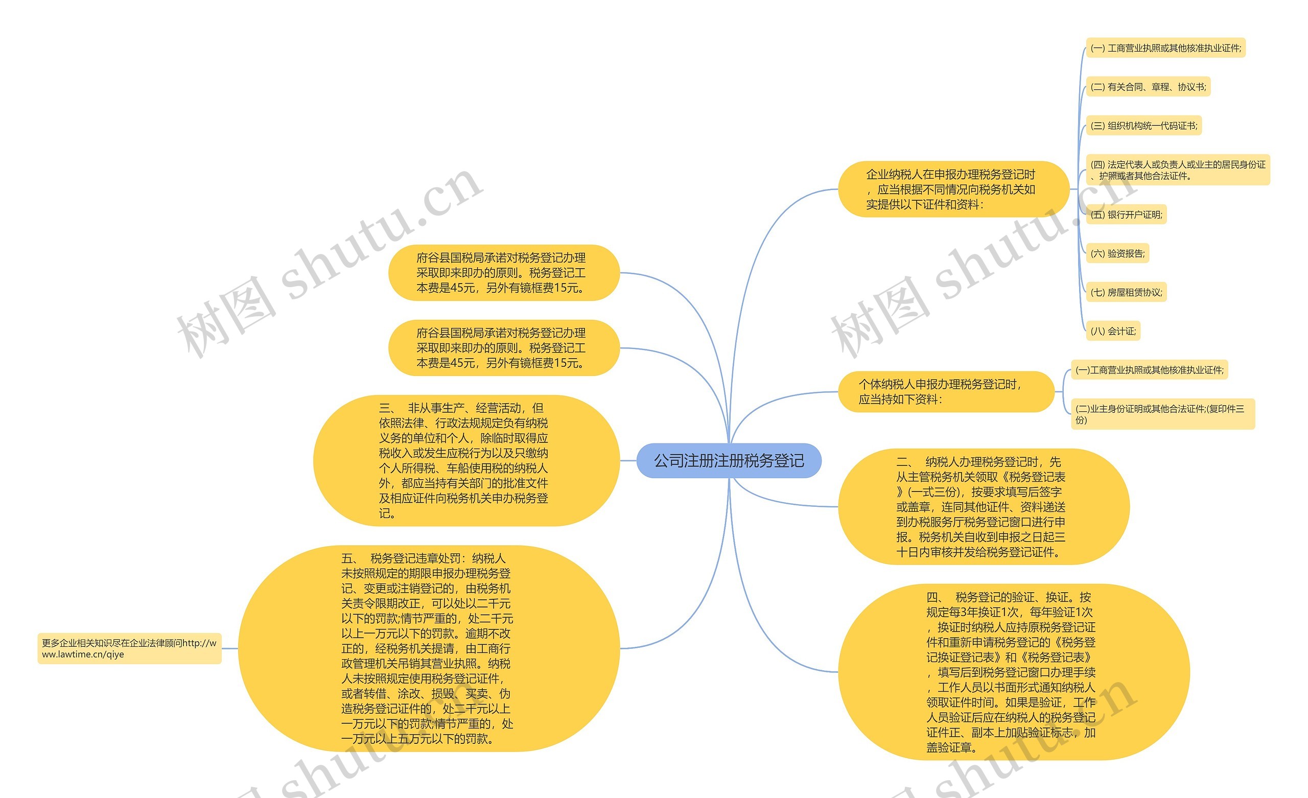 公司注册注册税务登记