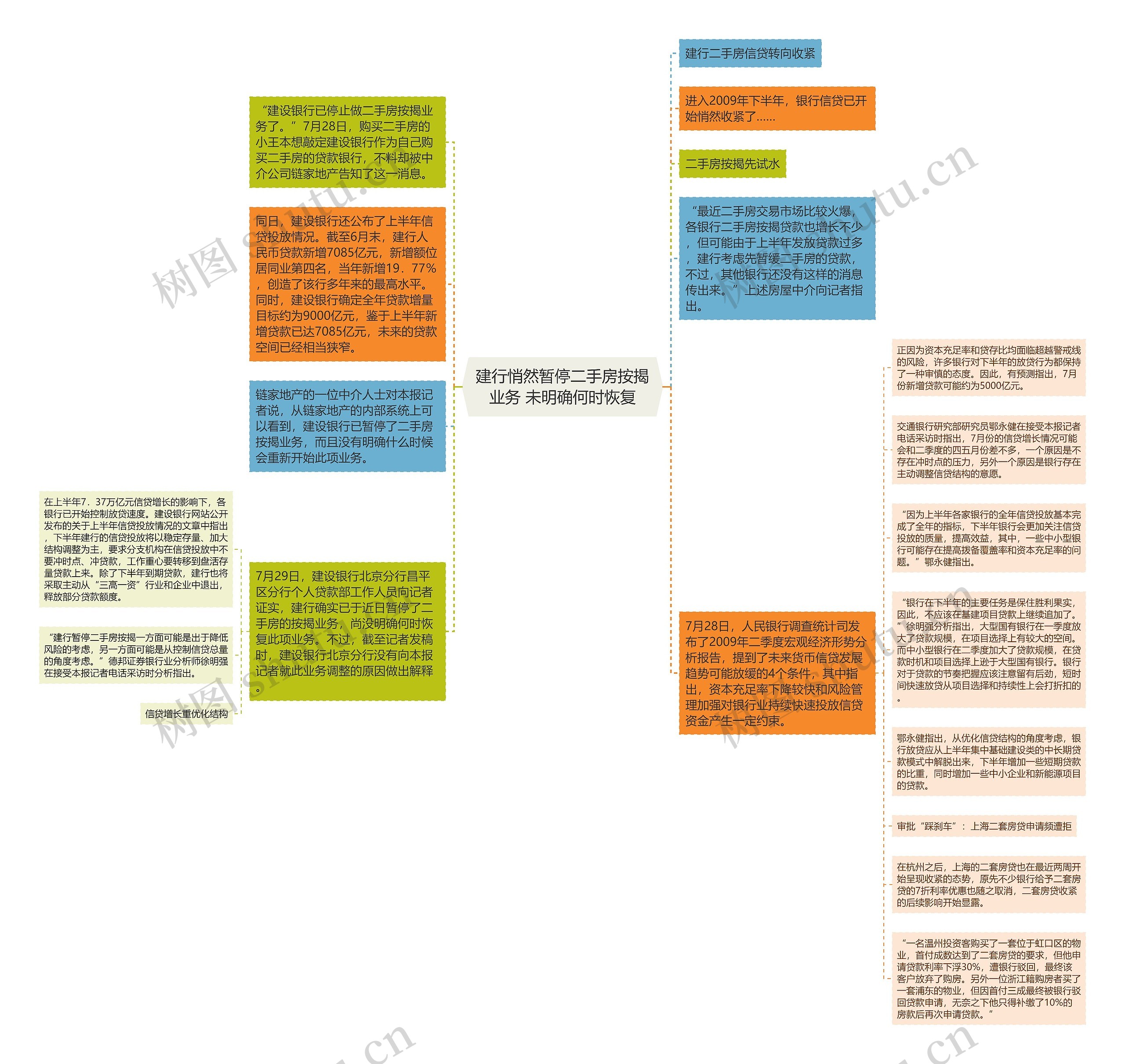 建行悄然暂停二手房按揭业务 未明确何时恢复