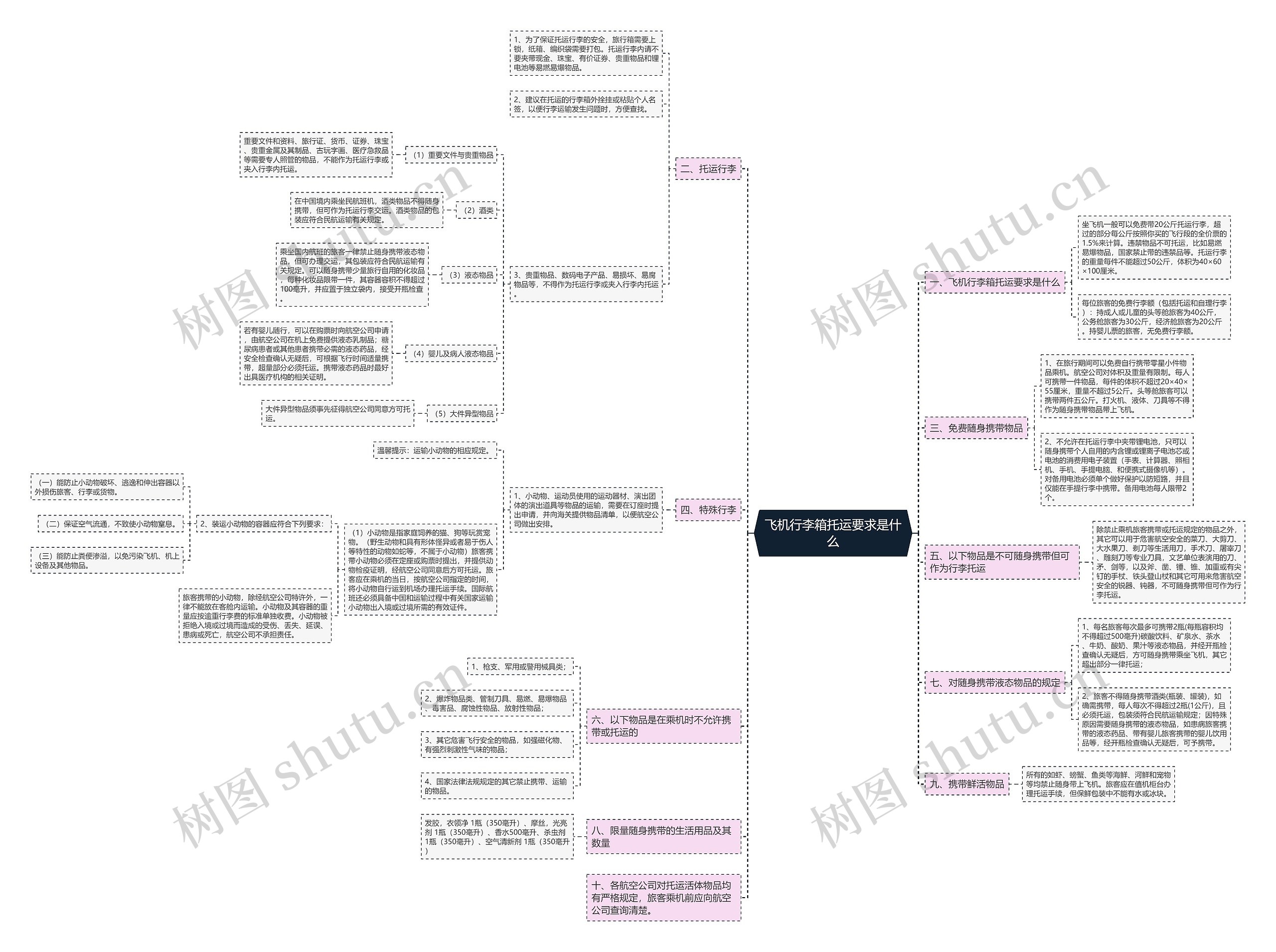 飞机行李箱托运要求是什么 飞机行李箱托运要求是什么