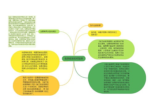 收房前该如何验房