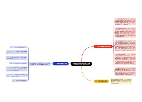 网络信用贷款逾期后果