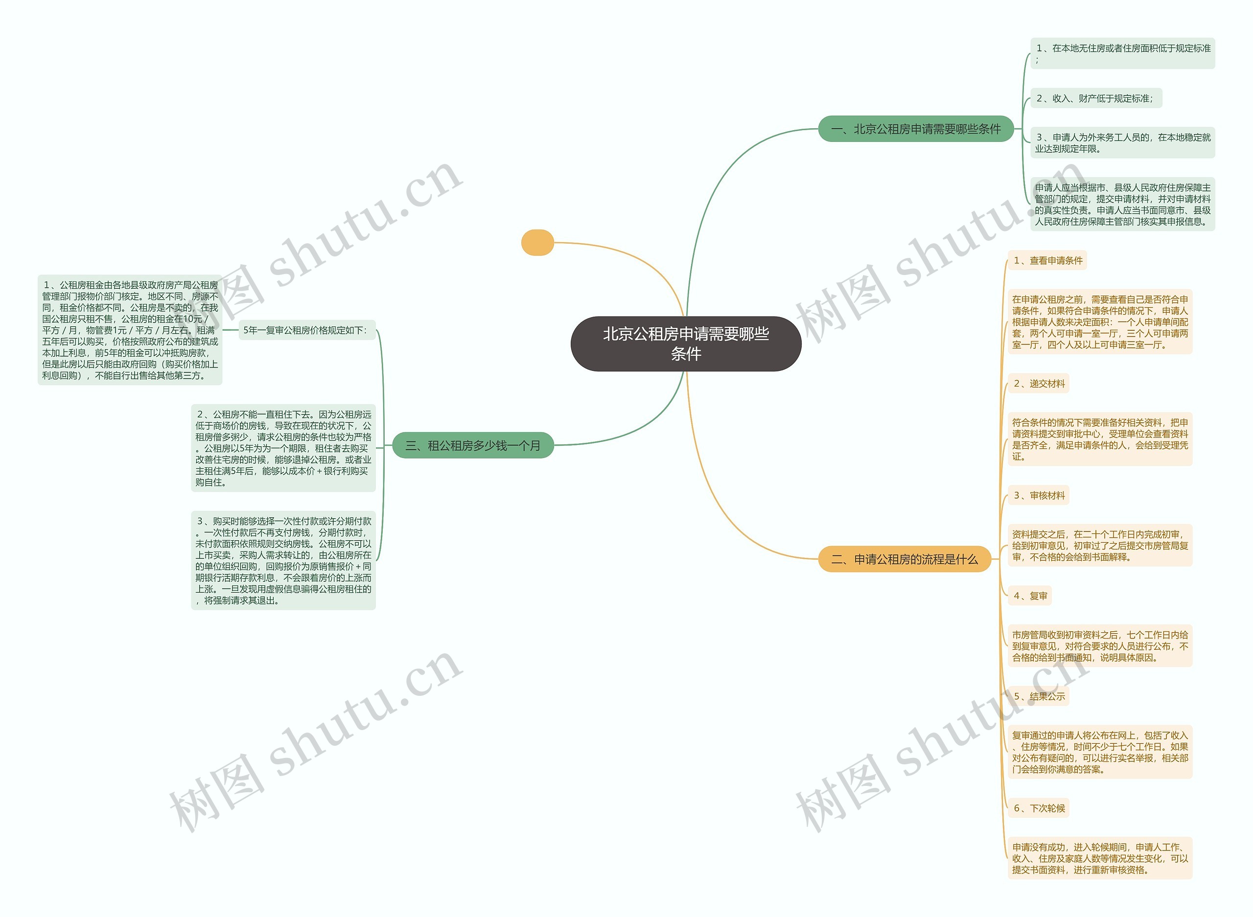 北京公租房申请需要哪些条件 北京公租房申请需要哪些条件
