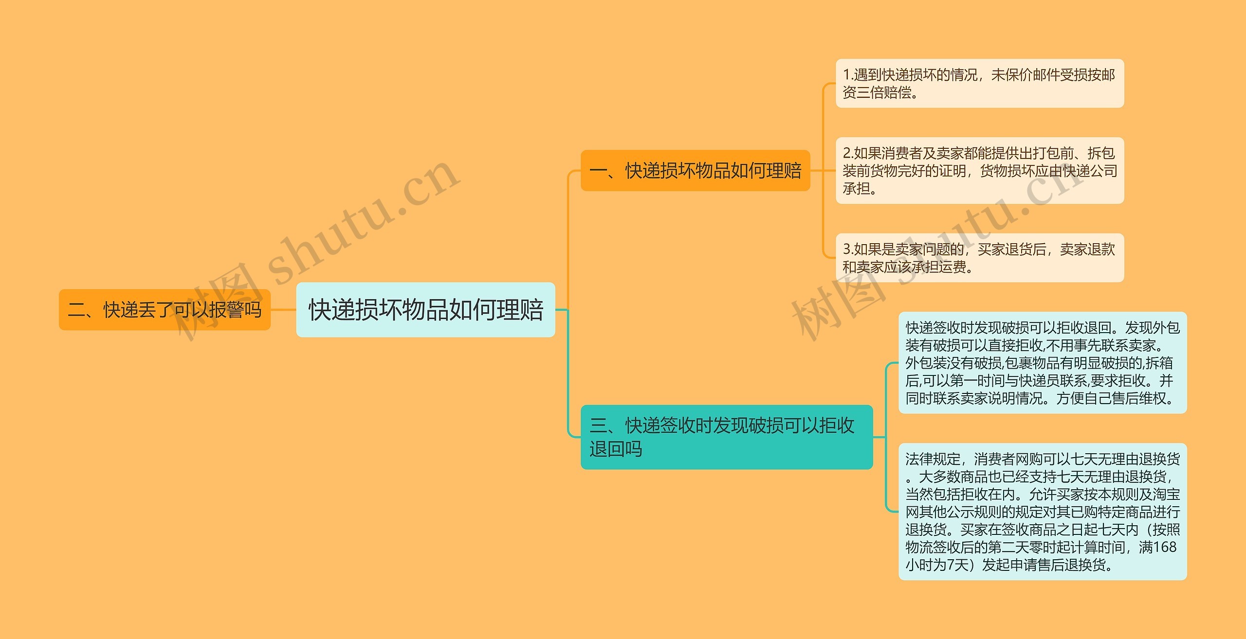 快递损坏物品如何理赔