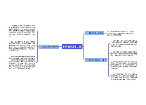 租房抵押金多少钱