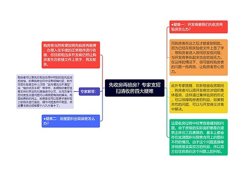 先收房再验房？专家支招扫清收房四大疑难