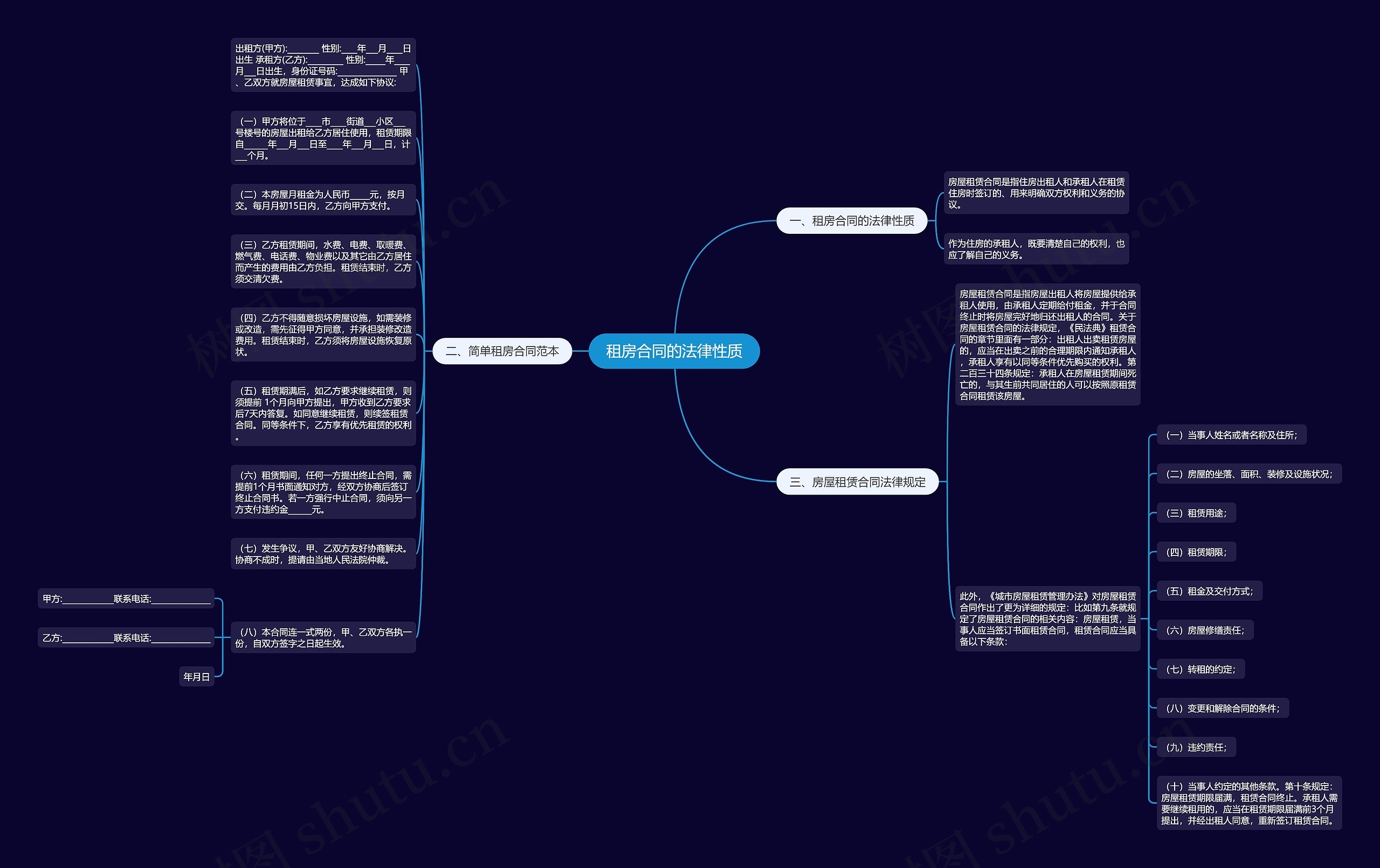 租房合同的法律性质思维导图
