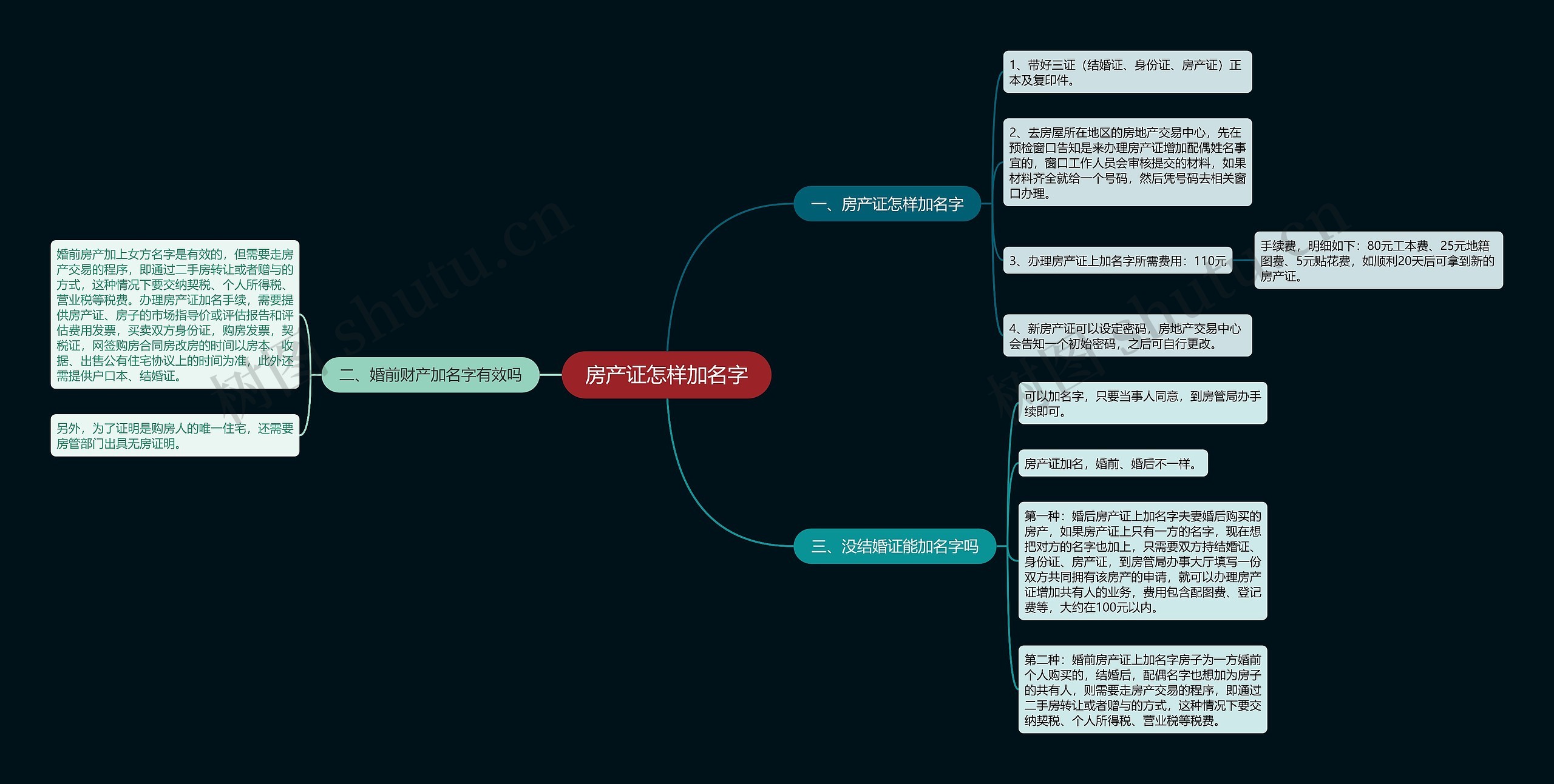 房产证怎样加名字思维导图