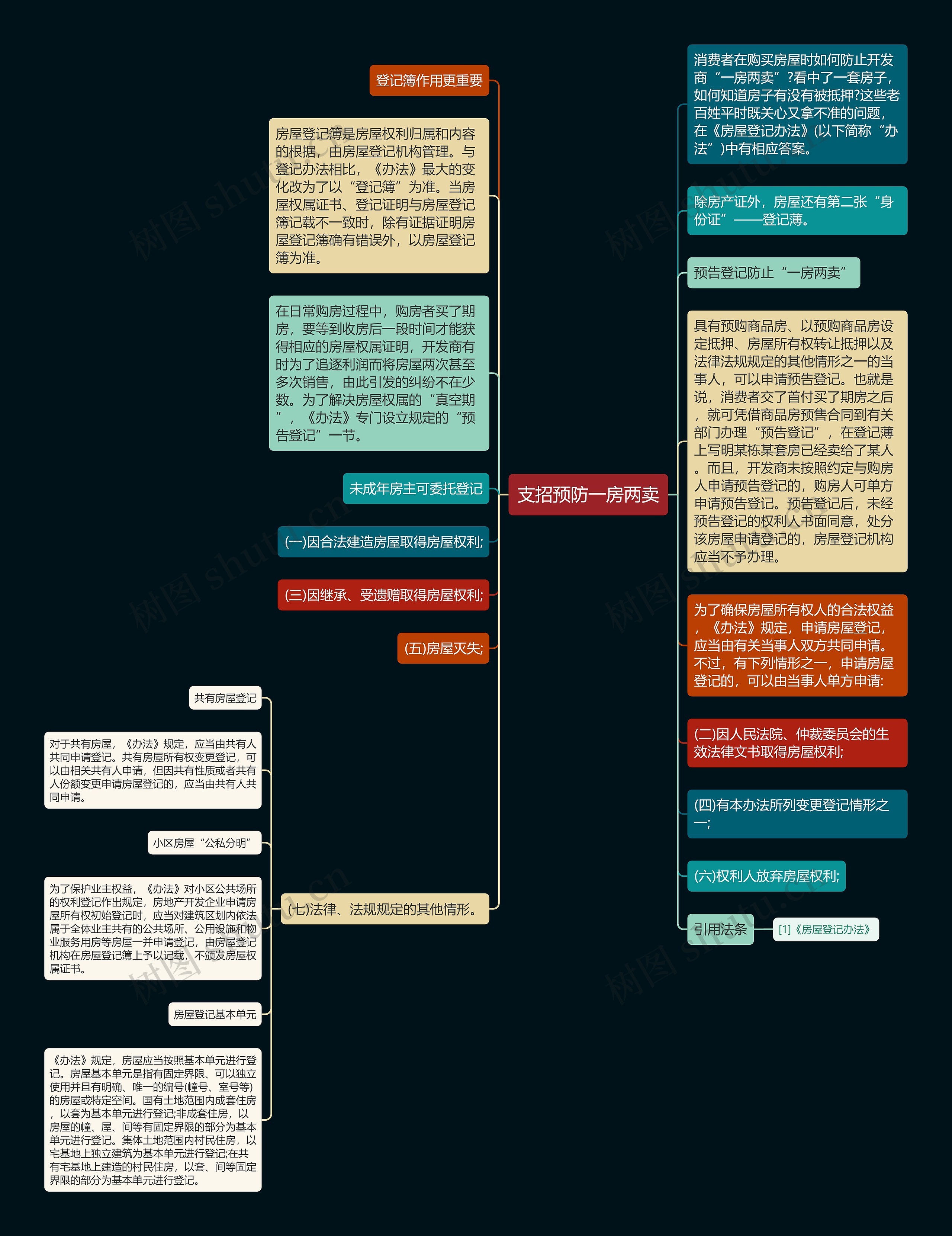 支招预防一房两卖