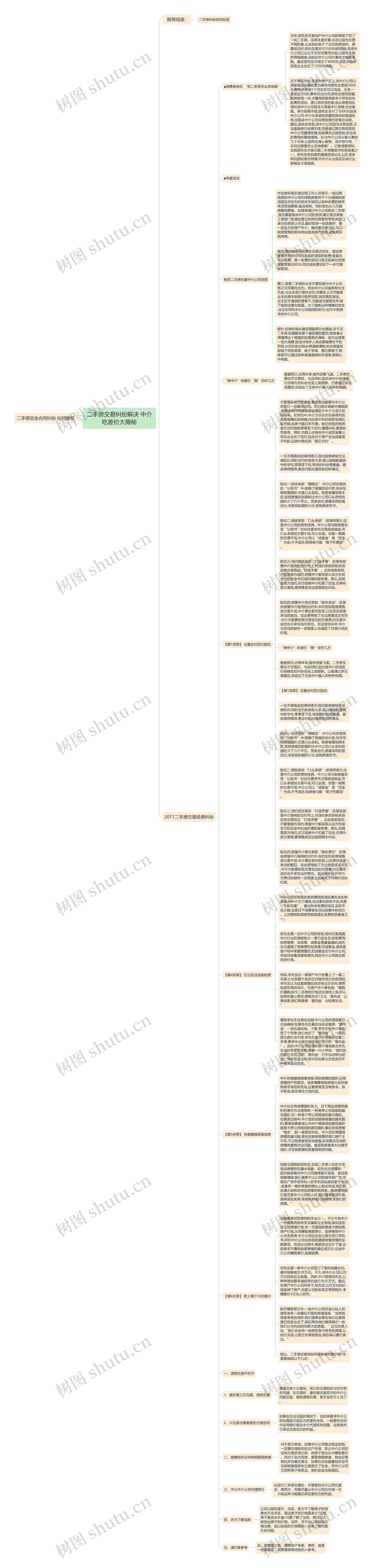 二手房交易纠纷解决 中介吃差价大揭秘思维导图