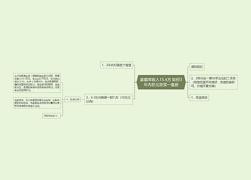 家庭年收入15.4万 如何3年内在北京买一套房