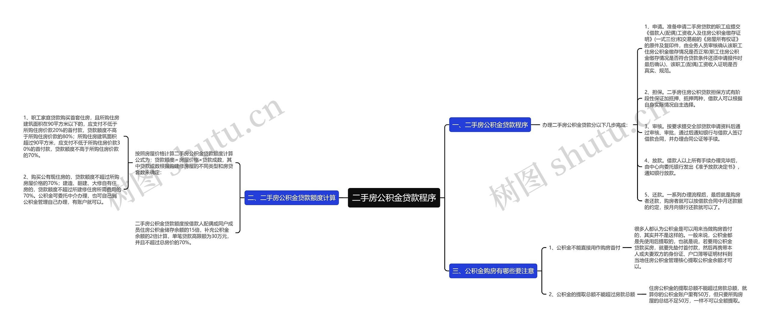 二手房公积金贷款程序