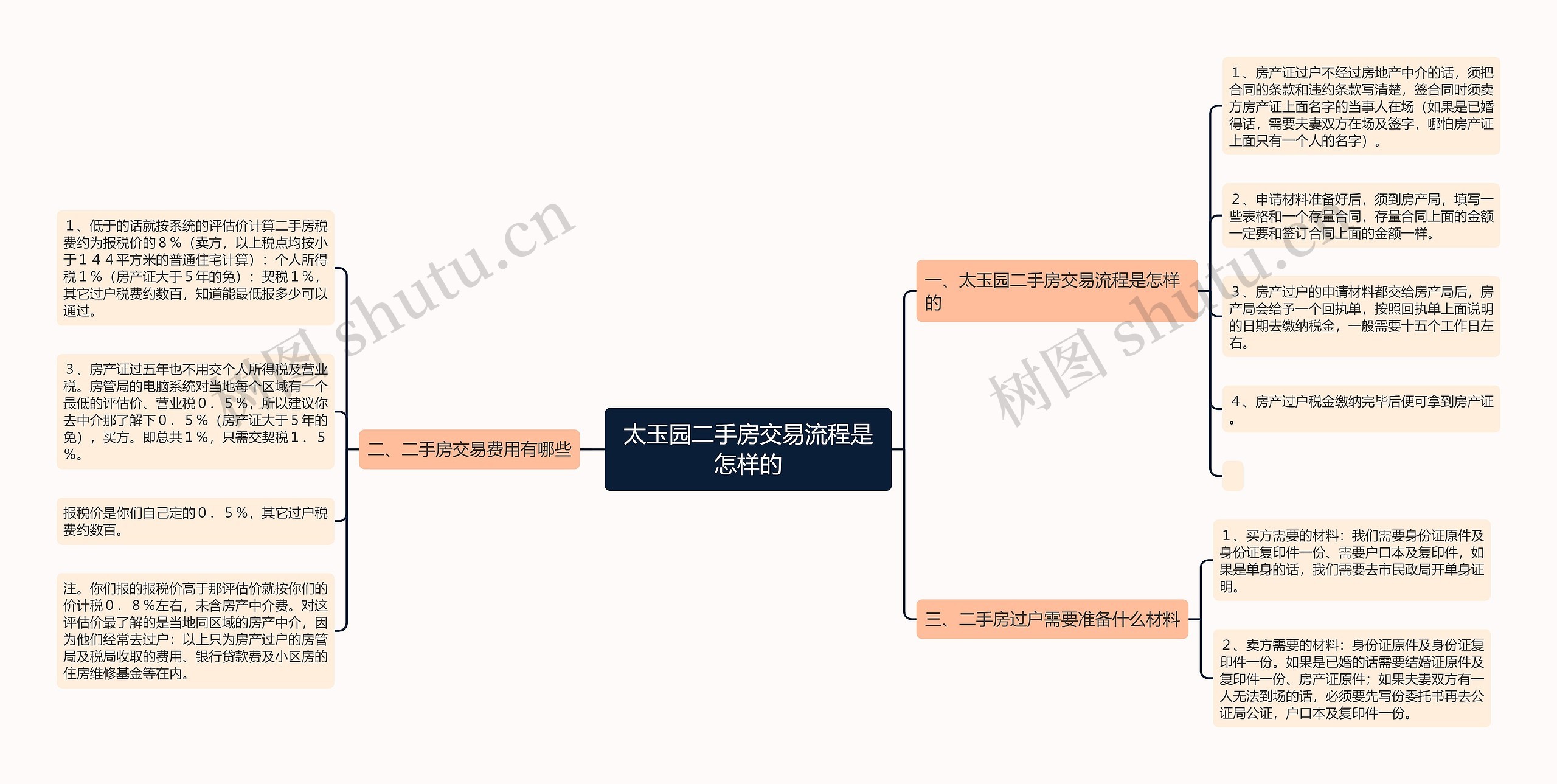太玉园二手房交易流程是怎样的