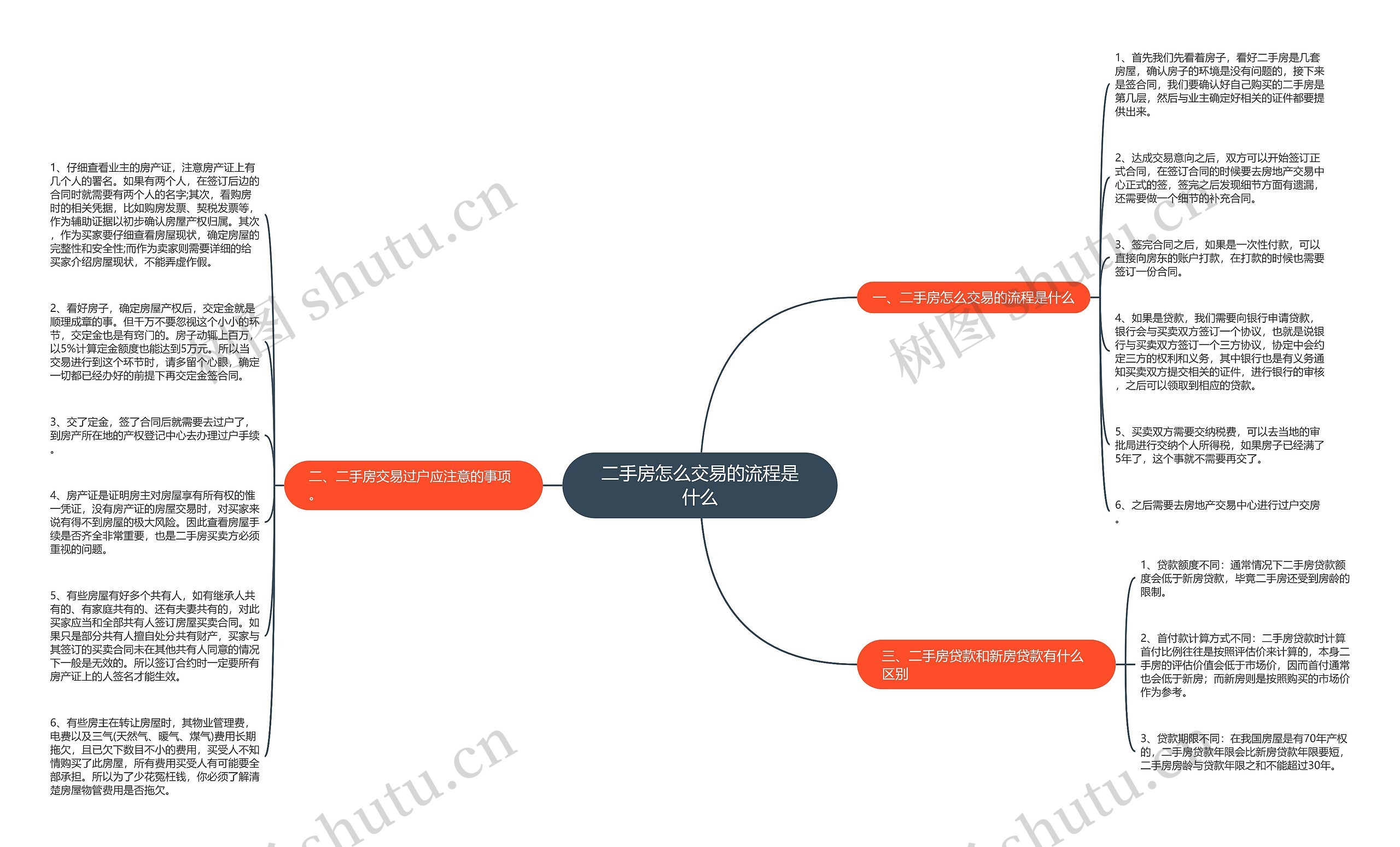 二手房怎么交易的流程是什么思维导图
