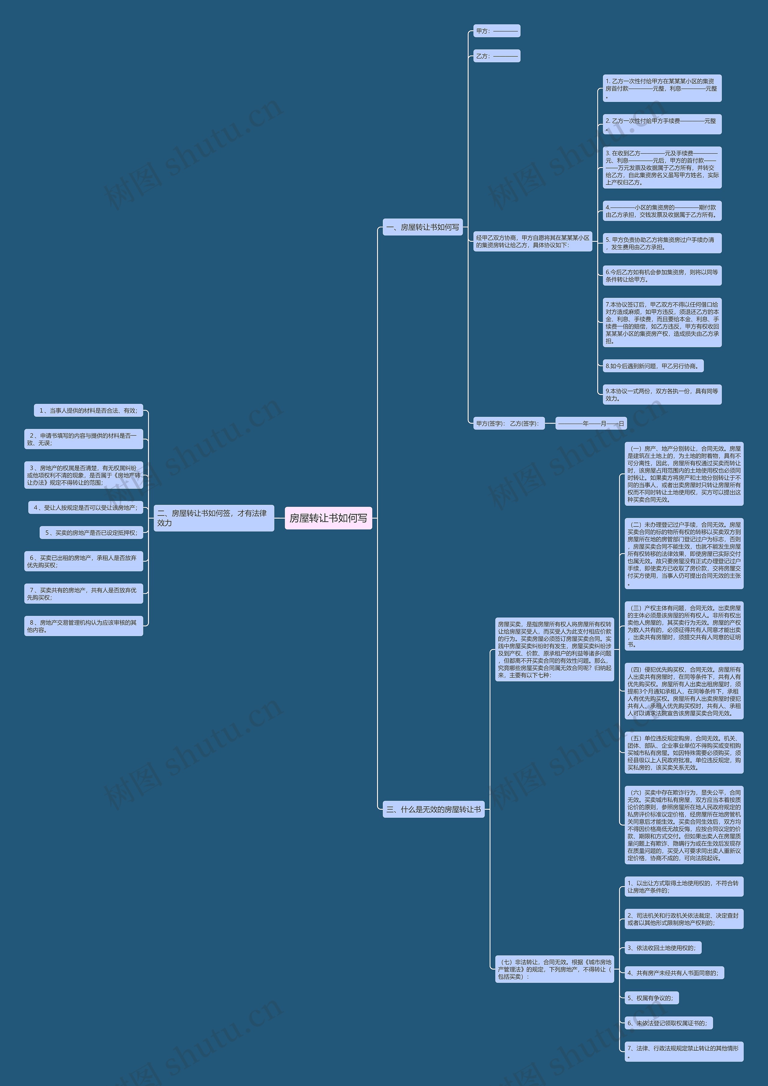 房屋转让书如何写思维导图