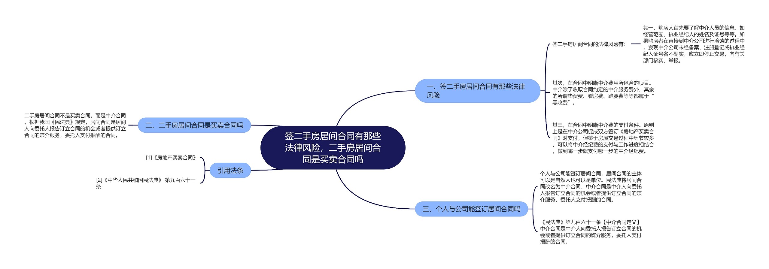 签二手房居间合同有那些法律风险，二手房居间合同是买卖合同吗思维导图